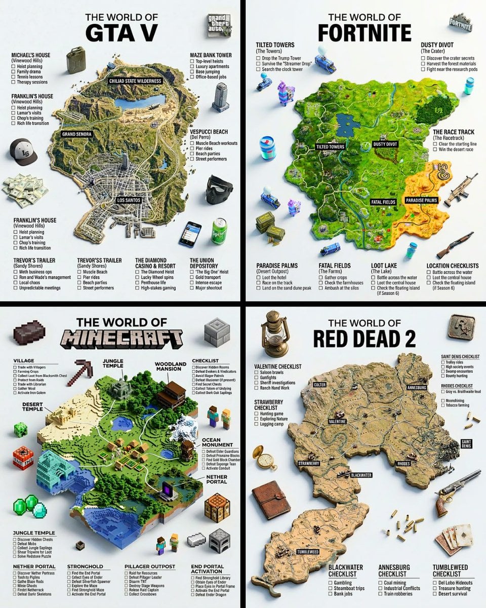 A hyper-realistic 3D game guide infographic poster for [GAME]. The in-game world of [GAME] is rendered as a raised, text
