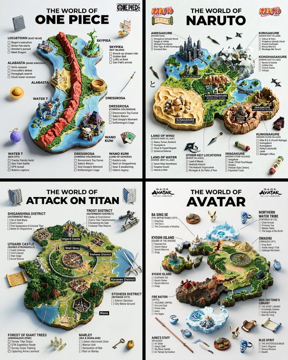 A hyper-realistic 3D world guide infographic poster for [SHOW]. The fictional world of [SHOW] is rendered as a raised, t