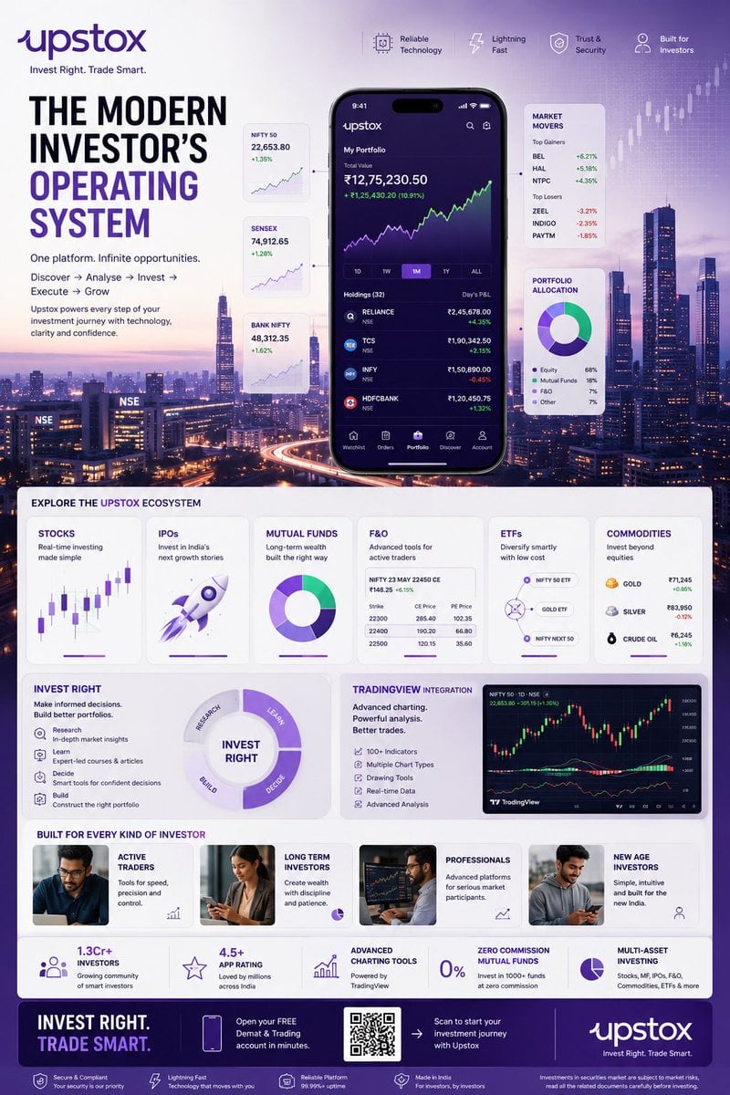 TOPIC: [Hero Subject: UPSTOX

Create] an ultra-premium vertical SMM infographic poster for Upstox, designed as a next-ge