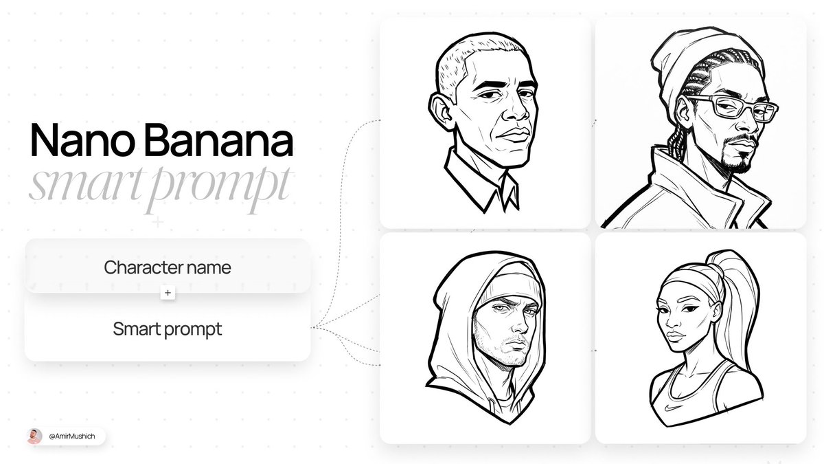 [PERSON / CHARACTER NAME]. Act as a Lead Concept Artist for a cult classic early…