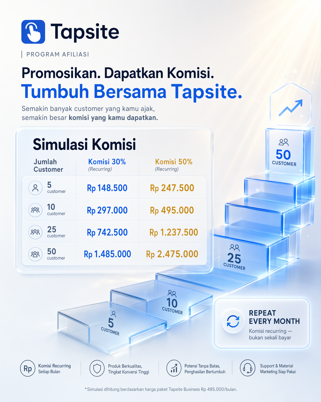 Create a vertical 4:5 (1080x1350) mixed-style visual for an Indonesian SaaS affi…؛ محتوای مرتبط هوش مصنوعی در Axeto