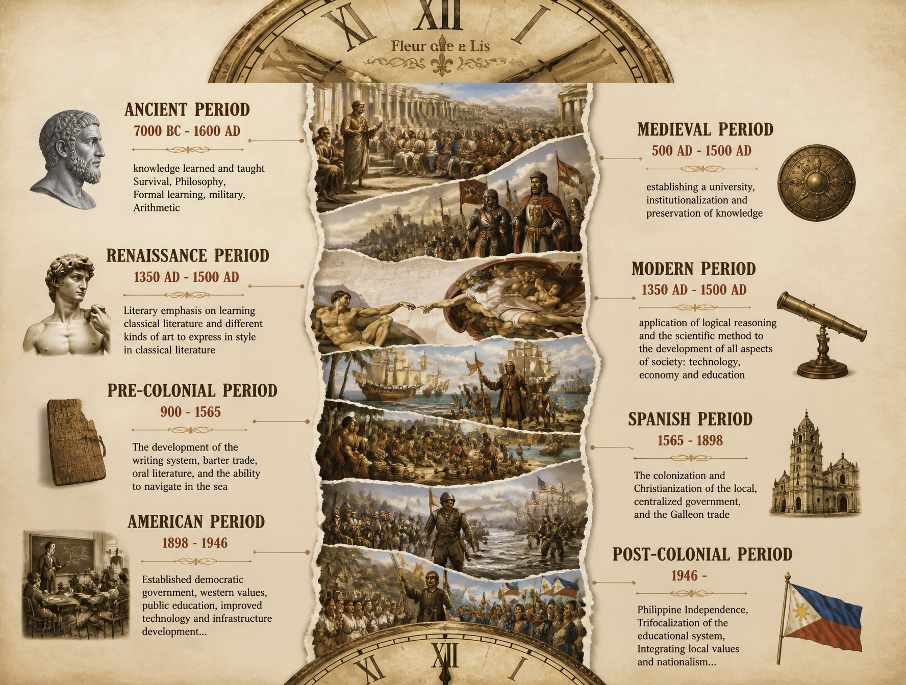 This artwork features a historical timeline design in infographic form, using a …؛ پرامپت فارسی برای ساخت عکس با هوش مصنوعی