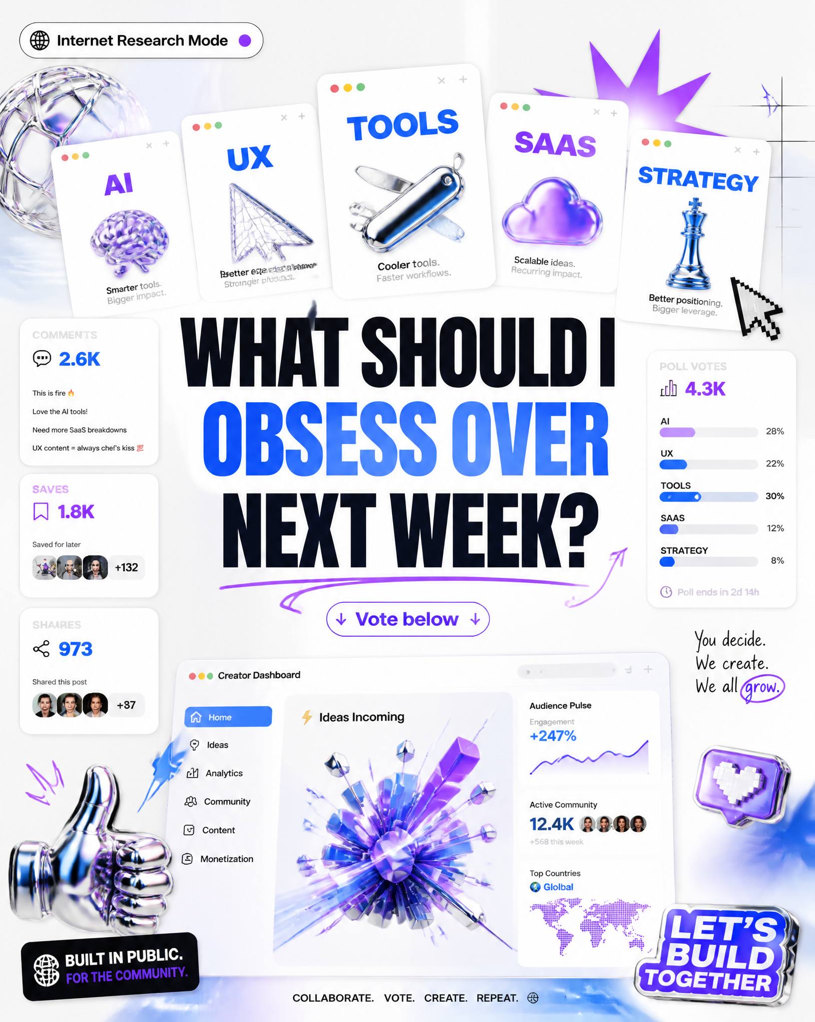 Create a trendy internet-native poster.Scene:A digital creator dashboard explodi…؛ پرامپت فارسی برای ساخت عکس با هوش مصنوعی