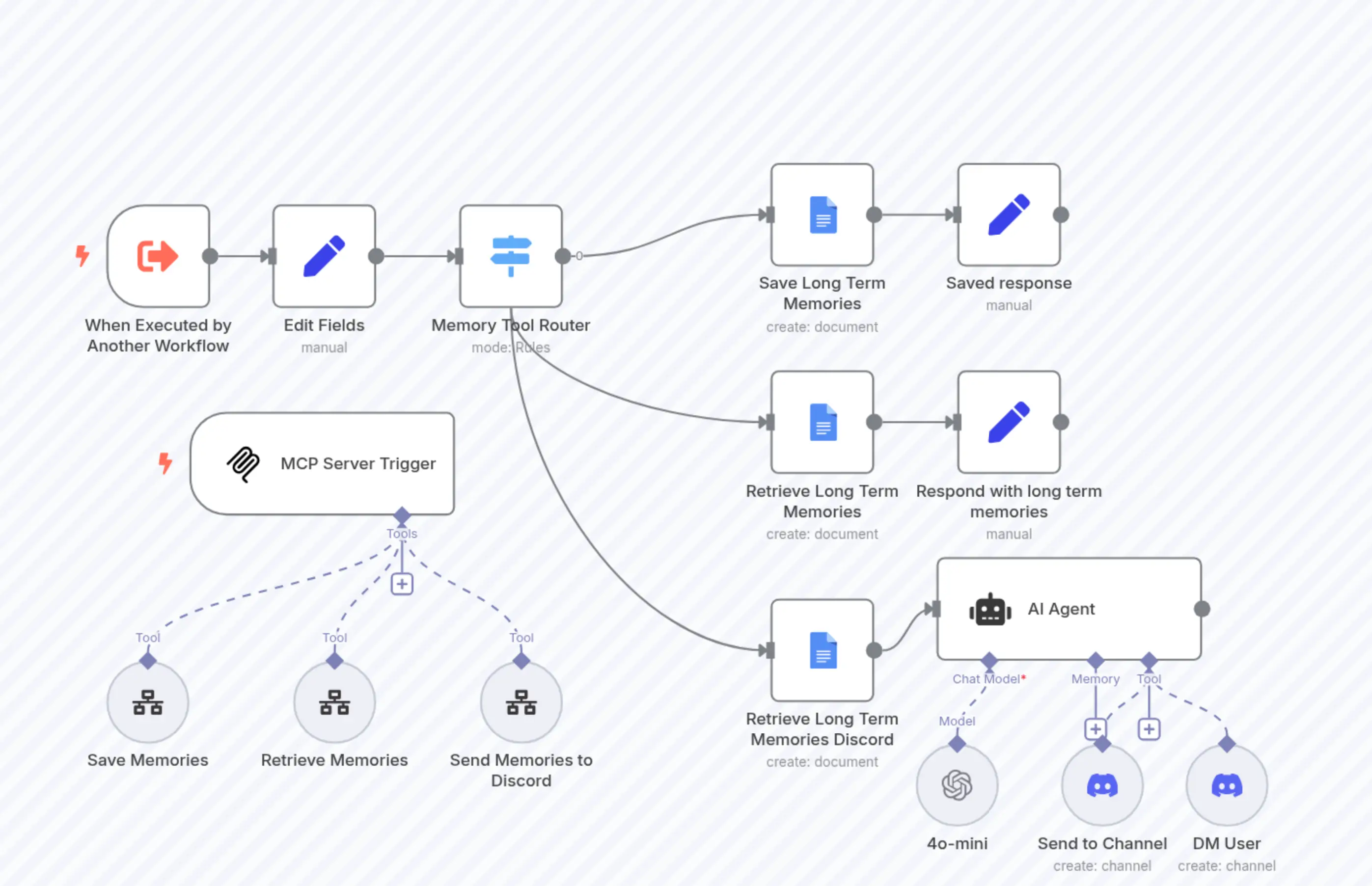 ساخت پایگاه دانش با Google Docs، Discord و GPT-4o-mini در n…