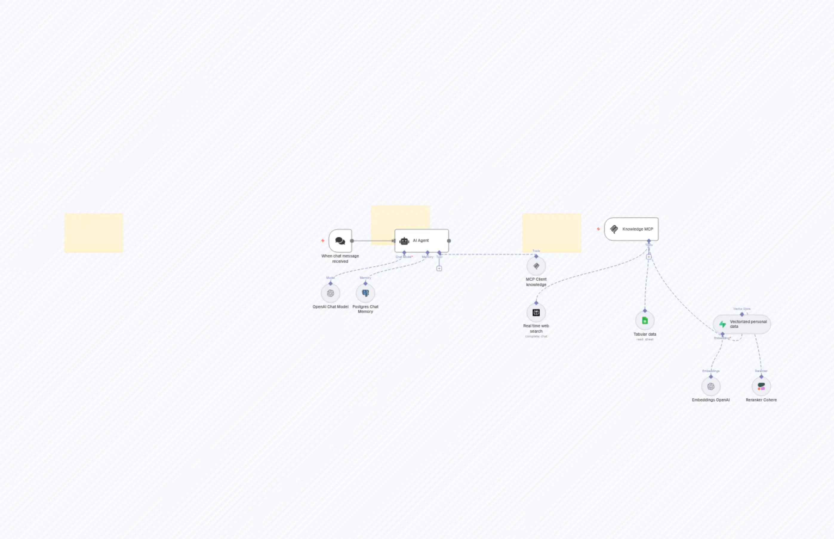 عامل هوش مصنوعی چند منبعی با GPT-4 و Perplexity