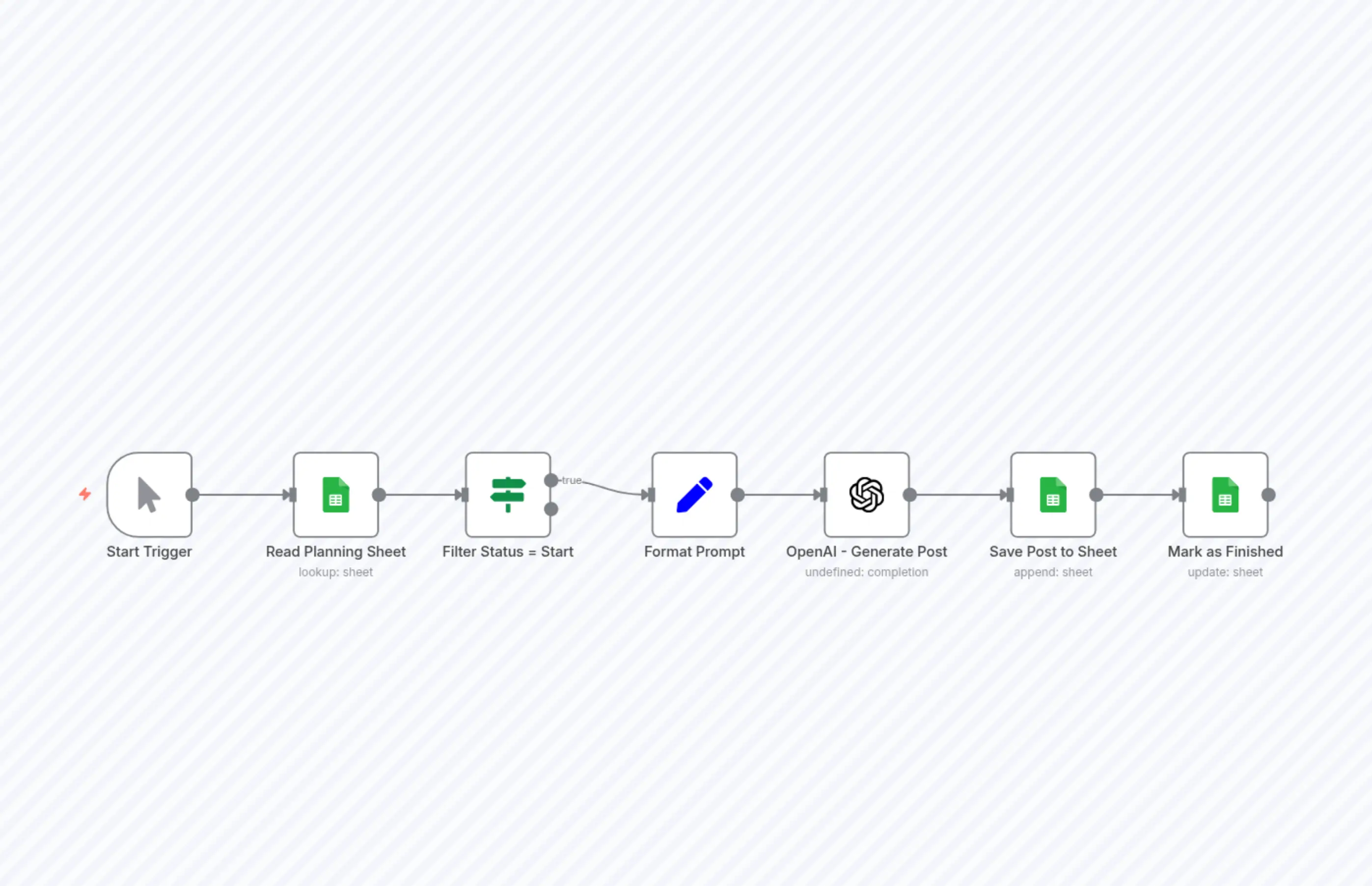 تولید خودکار پست مهمان با هوش مصنوعی و Google Sheets